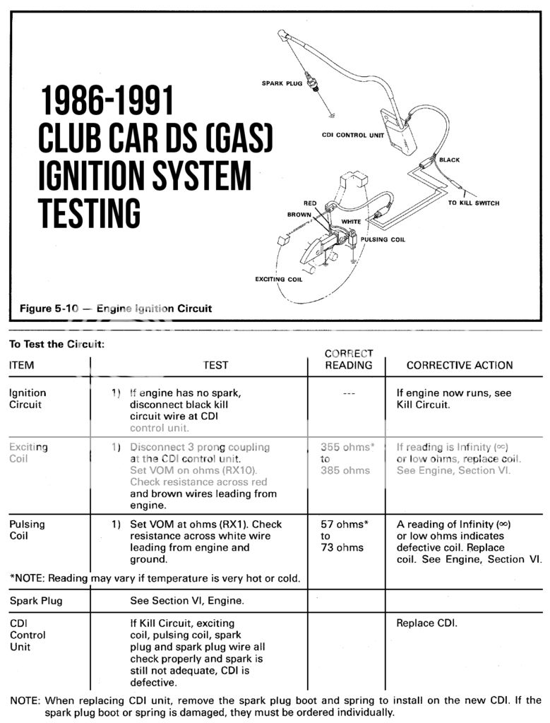 S&s Hi 4 Ignition Instruction Sheet